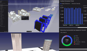 Building models with live carbon emissions and electricity dashboards