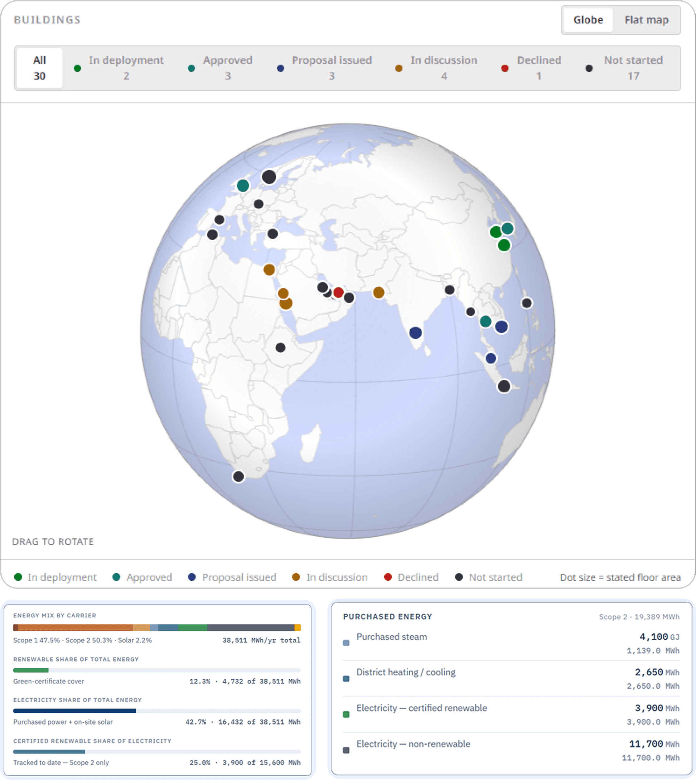 Portfolio Passport showing building locations and deployment status on a globe, with energy mix and purchased energy summaries below.