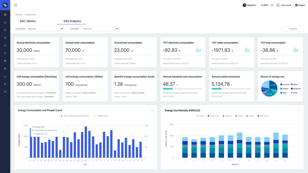 ESG analytics dashboard