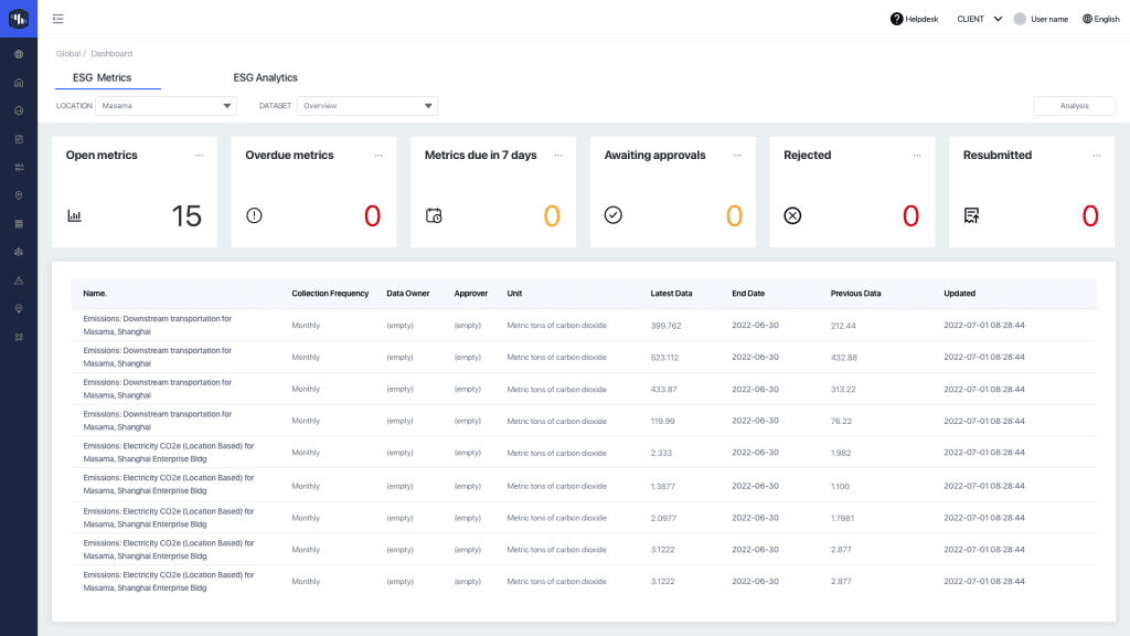 ESG metrics dashboard