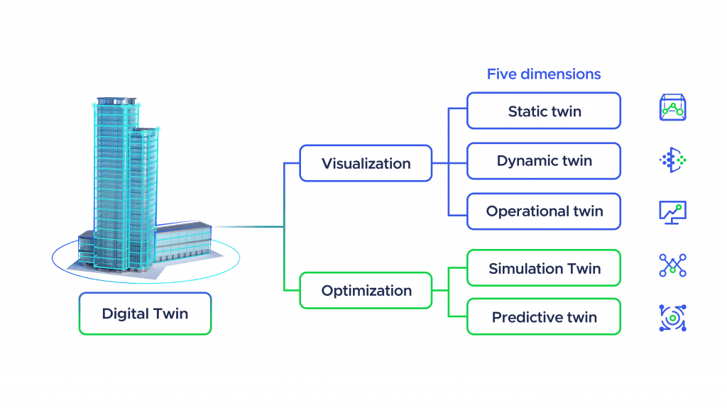 Five dimensions of digital twin diagram