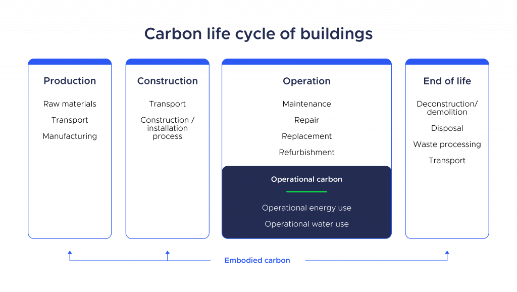 carbon life cycle infographic