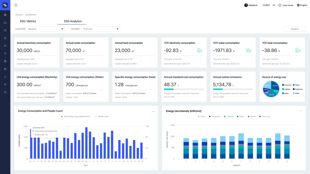 ESG analytics dashboard