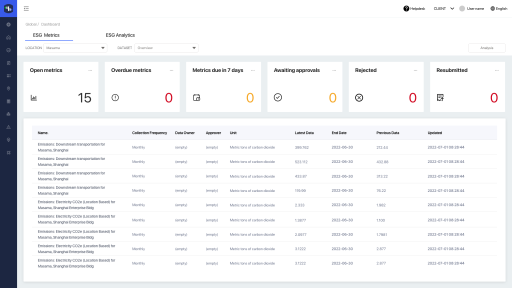 ESG metrics dashboard