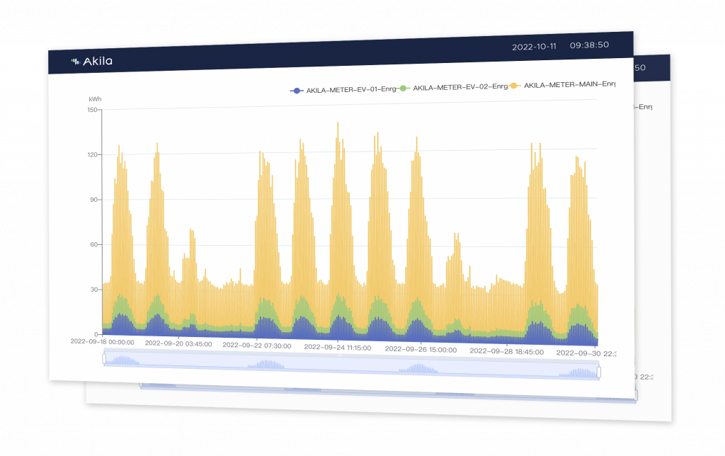 Time series analysis example