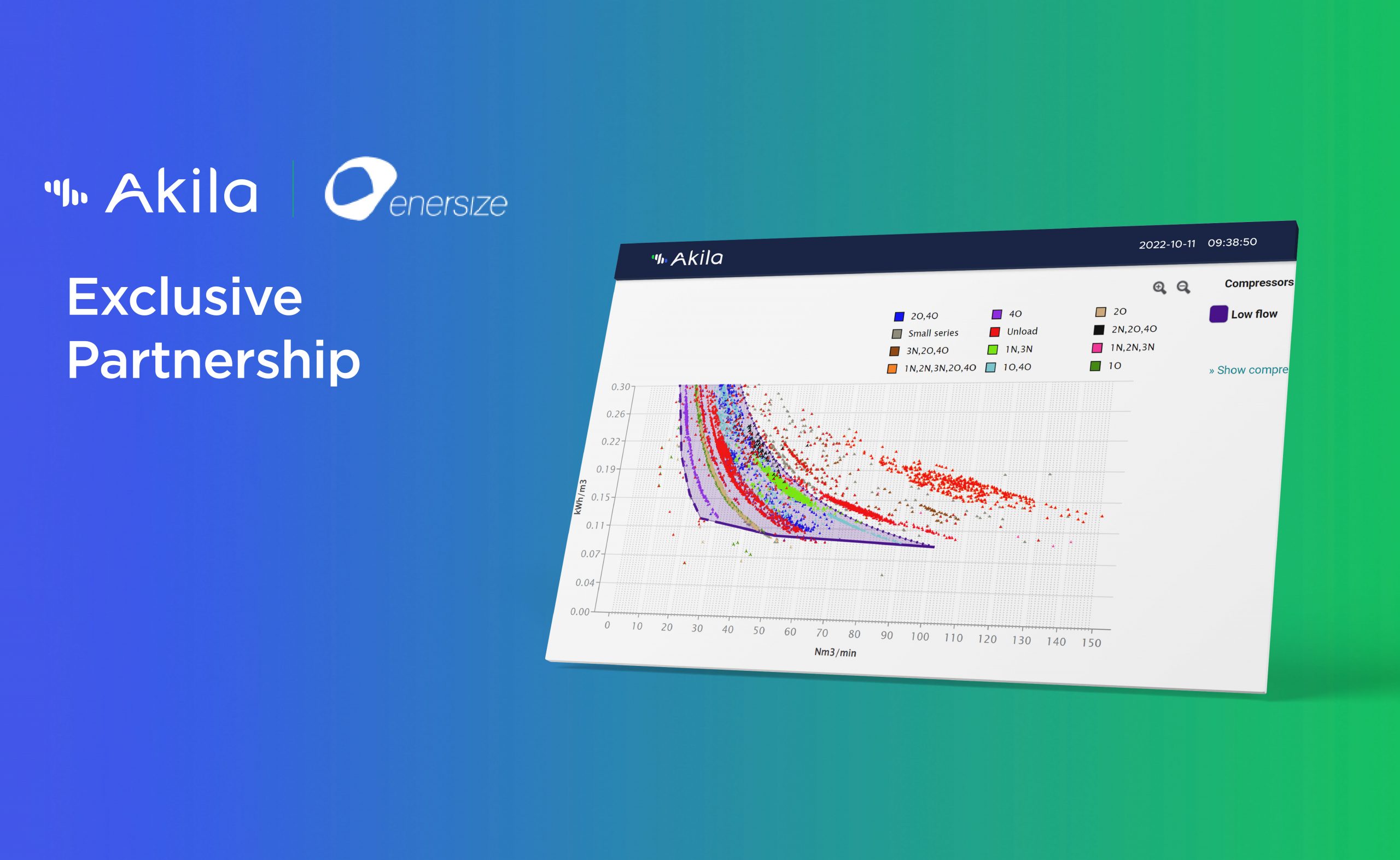 Enersize and Akila sign exclusive partnership for Asia market