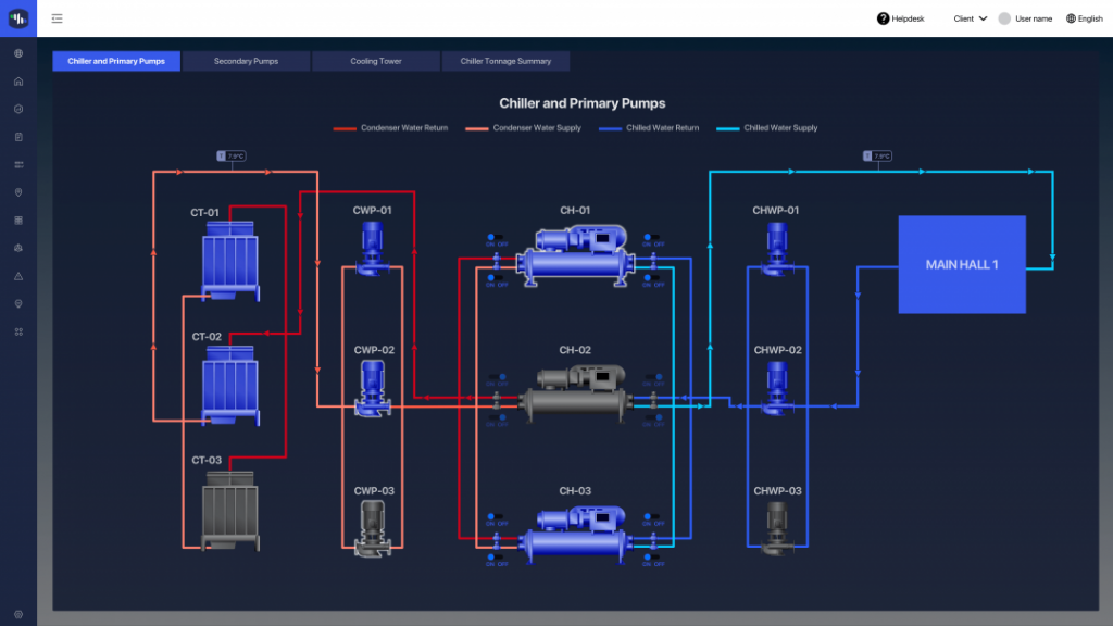 Akila building management system functionality