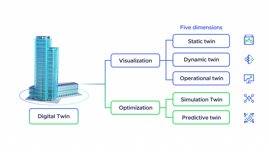 Five dimensions of digital twin diagram