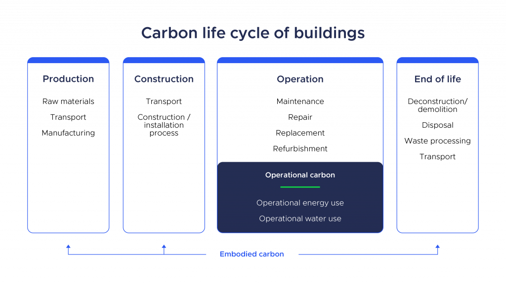 carbon life cycle infographic