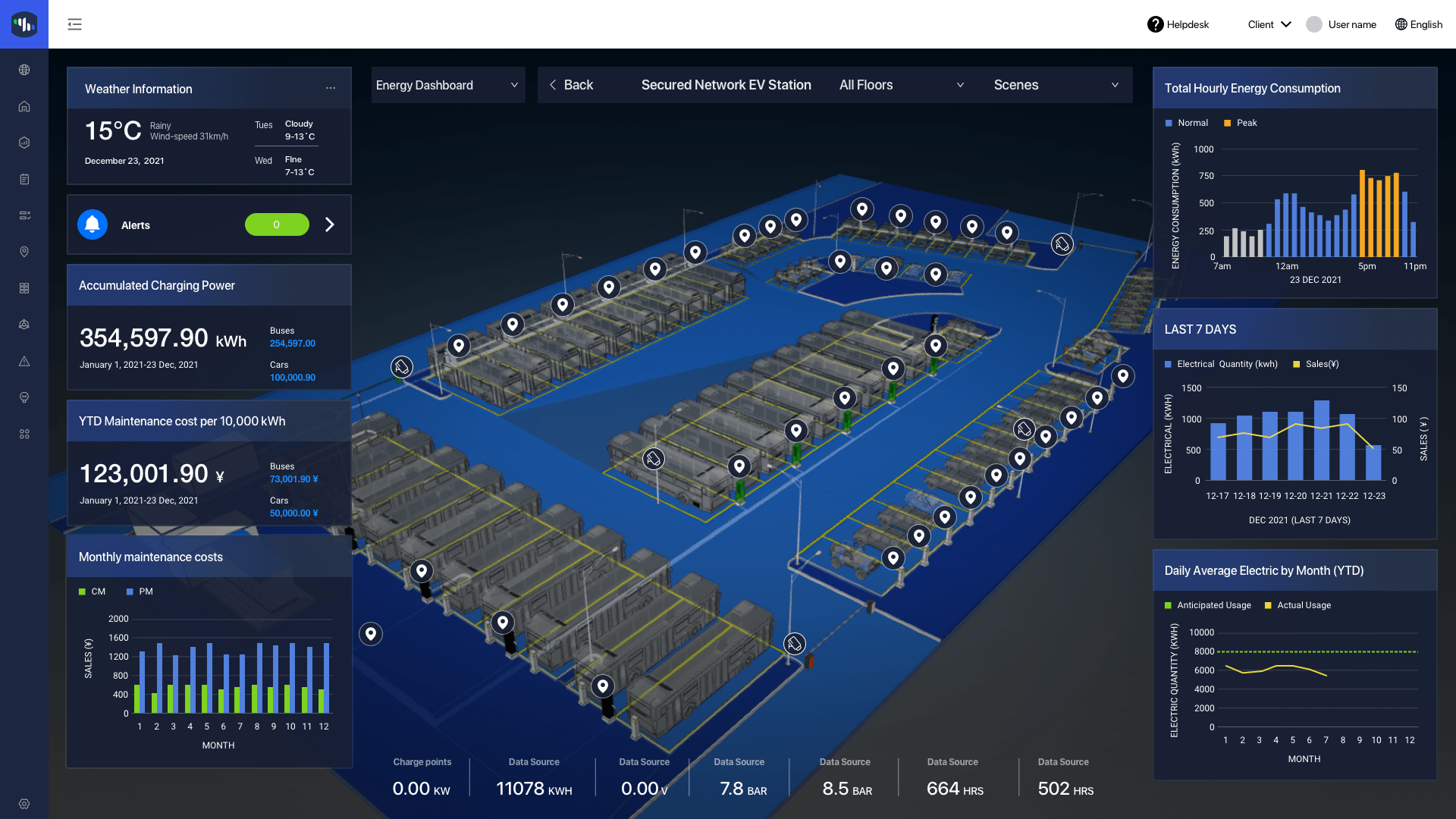 EV monitoring digital twin