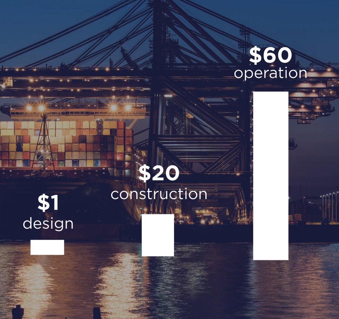 Building lifecycle expenses