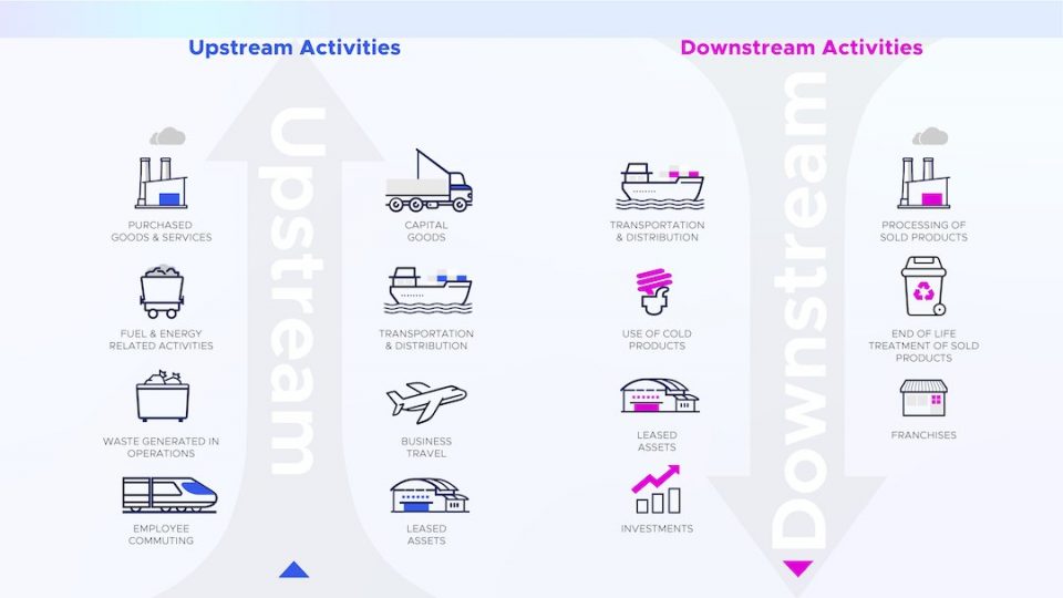 Scope 3 activities infographic