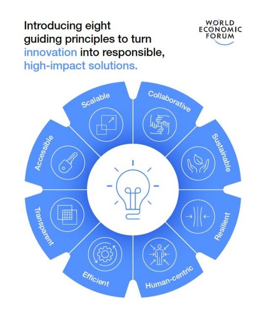 Akila at the World Economic Forum: Driving the Future of Digital Twin Innovation