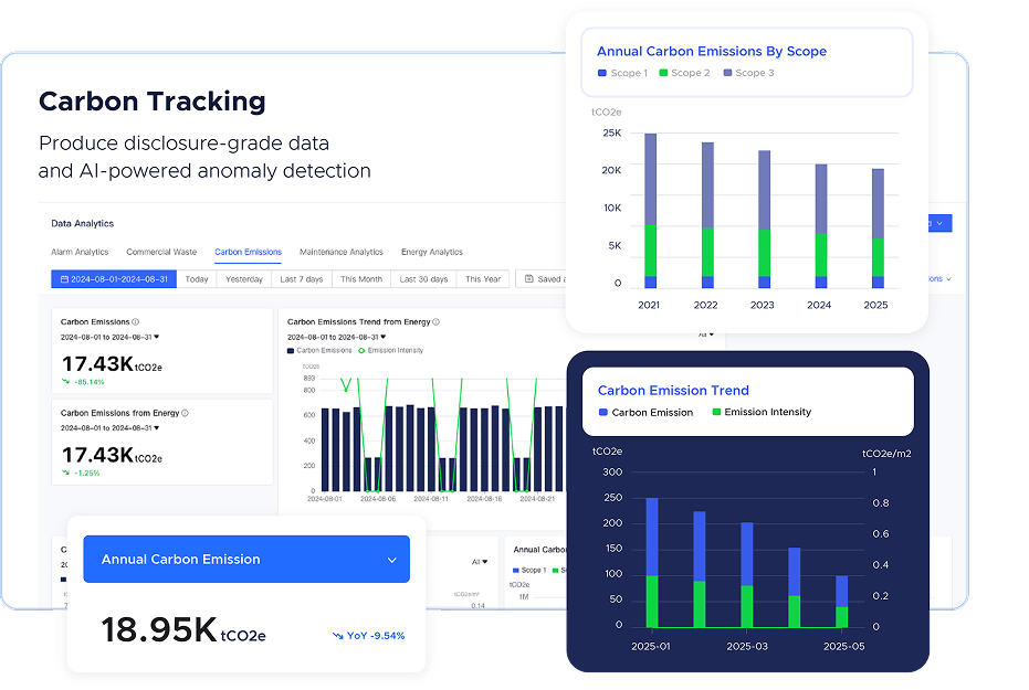 910-pm-carbon-tracking