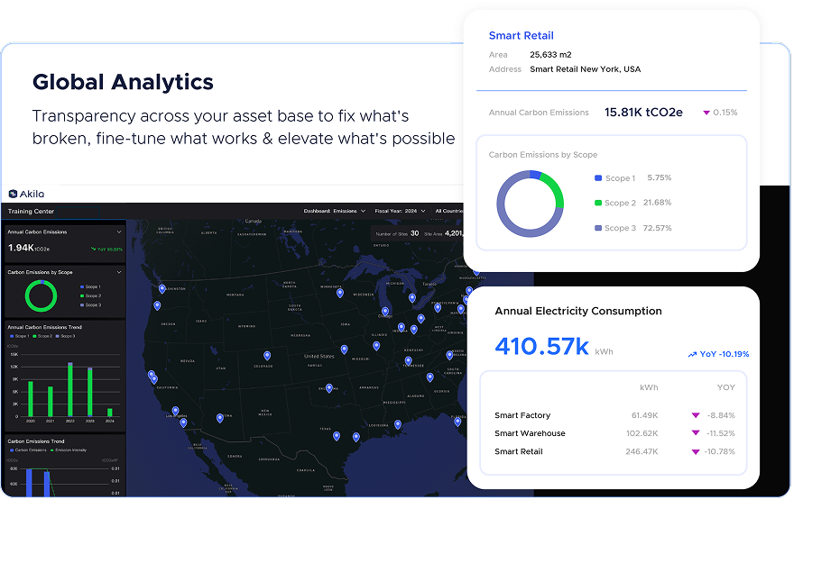 910-pm-global-analytics