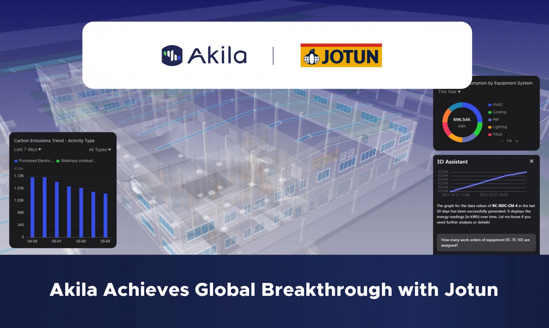 Akila Named Global Energy-Management Partner for Jotun Group — Deploying AI Energy Platform Across 26 Countries